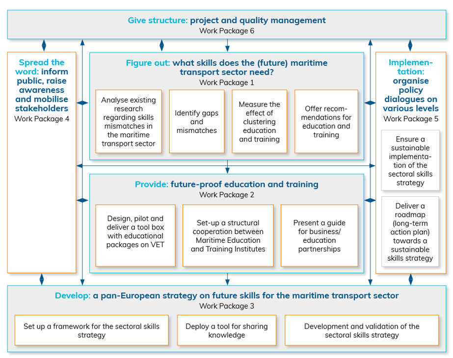 SKILLSEA factsheet